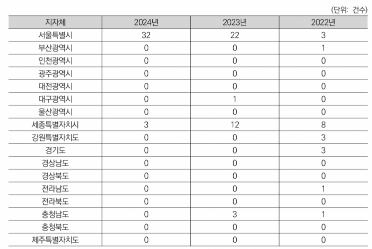 李대통령 "지역경제 살리자"는데…41조 지자체 공사 하도급 20년째 깜깜이[부동산AtoZ]