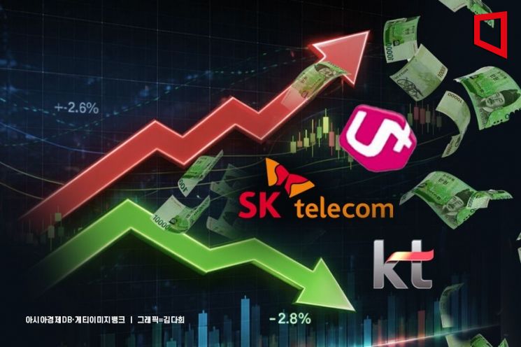 '이것' 꽉 찬 KT vs 덜 찬 LG·SKT… 통신株 주가 향방은
