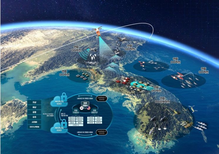 한화시스템, 한미 연합작전의 'AI 지휘관' 지휘통제체계 재구축