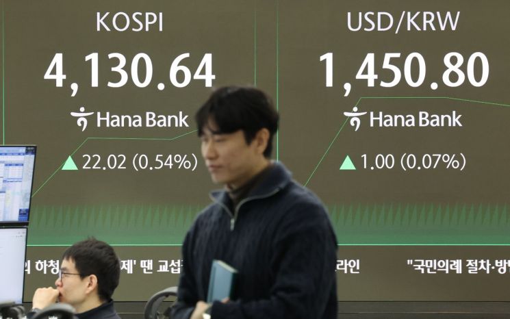 코스피, 4130선 상승 출발…삼성전자·SK하이닉스 강세