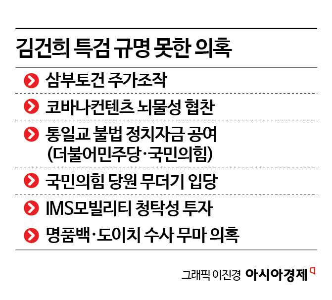 별건 수사 그친 김건희 특검… ‘미제 리스트’만 남겼다
