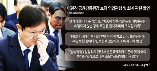 [1㎜금융톡]금감원 조직개편에 보험업계 긴장…실손·회계 감독 강화 신호