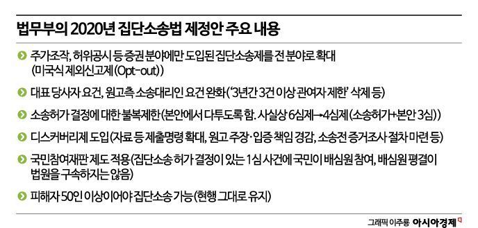 '쿠팡 소송' 참여 안해도 배상?…집단소송제 '혼합형' 모델로 가야[집단소송 도입되나]③