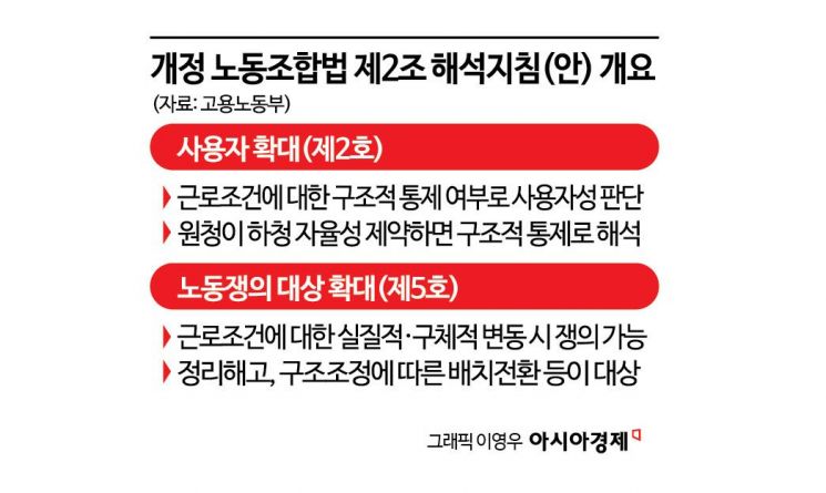 노란봉투법 지침 보니…통제 여부로 사용자 판단, 정리해고도 쟁의 대상
