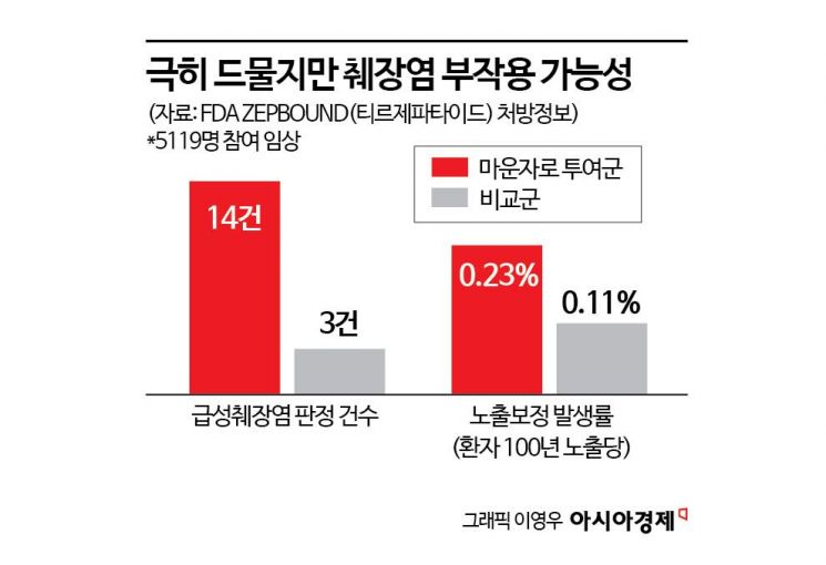 [마운자로 리포트]⑤탈모 고민에 빠진날:부작용 이야기