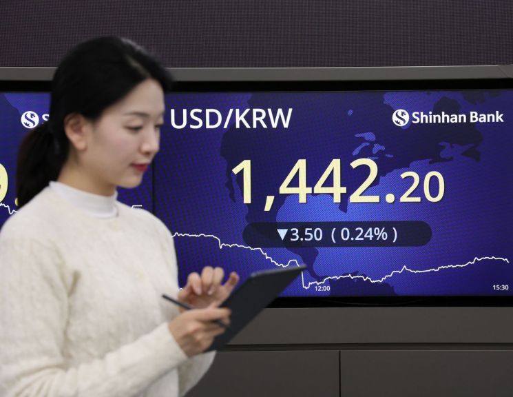 환율 이틀 연속 1440원대…당국 경계감에 장중 25원 급락(상보)