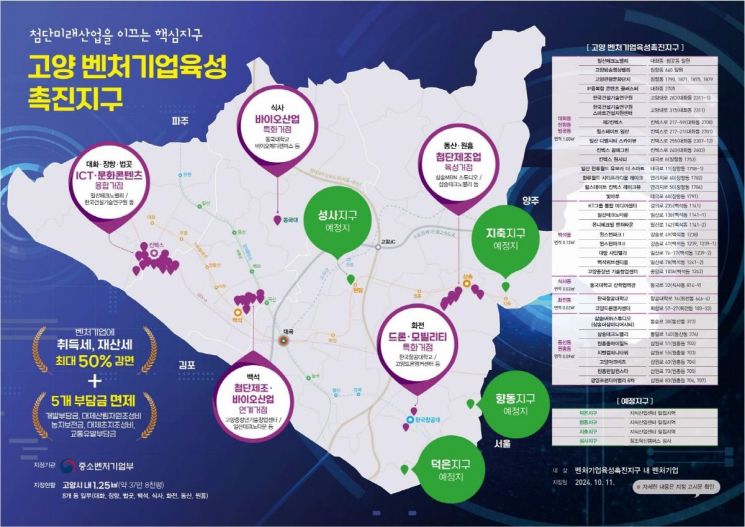 고양시, 벤처기업육성촉진지구 '혁신 허브'로 발돋움