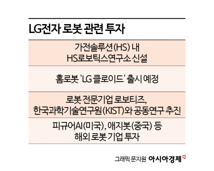 LG 홈로봇 '클로이드' 모듈러 주택 투입 검토…'내 집 관리자' 맡긴다