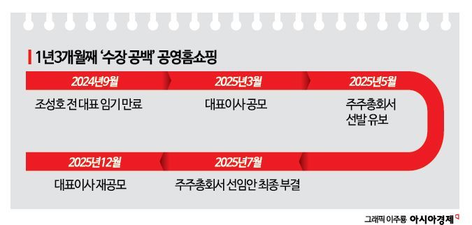 공영홈쇼핑 대표 인선 재개…T커머스 과제 속 전문성 관건