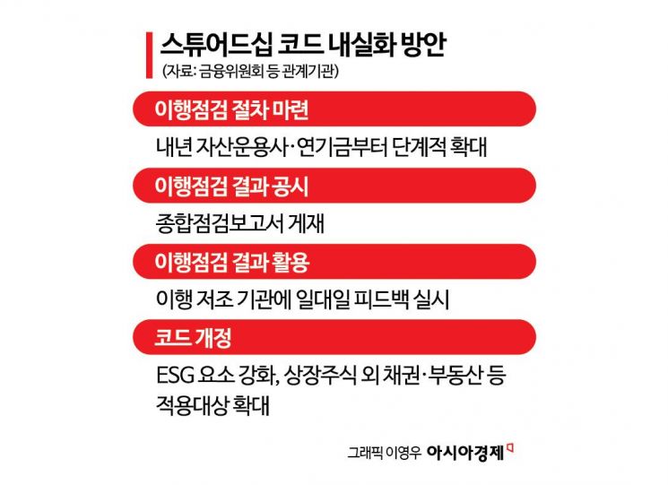 '자율' 한계 드러난 스튜어드십코드…실효성 논란 넘을까[why&next]