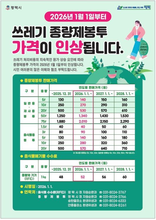 평택시, 내년 쓰레기 종량제봉투 가격 8%인상
