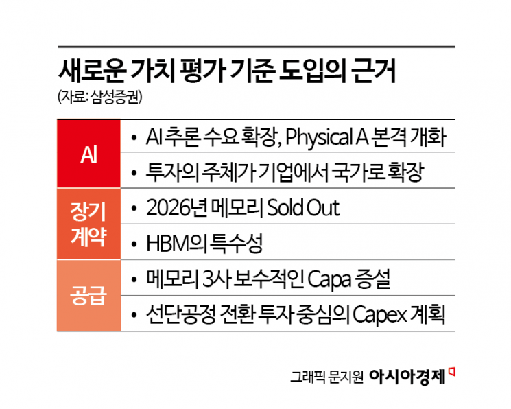 [2026 코스피 5000]②'붉은 말'의 해, AI 엔진으로 가속페달