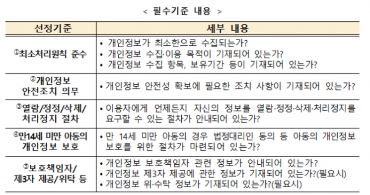 교육부, 학습지원 소프트웨어 선정 기준 마련