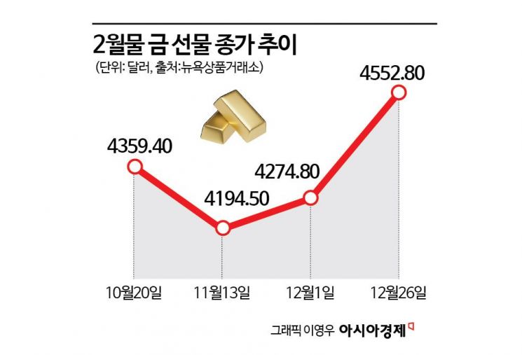 [글로벌 포커스]신기록 행진 '금속 전성시대'…내년에도 반짝반짝 빛날까