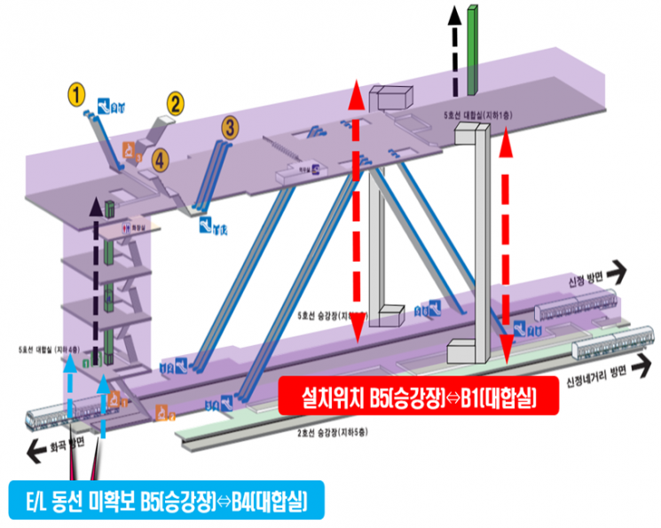 서울 지하철 전역사 엘리베이터 설치 완료…'1역사 1동선' 시대