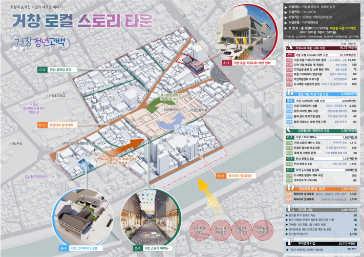 거창군, 사상 최대 규모 공모사업비 1758억 확보