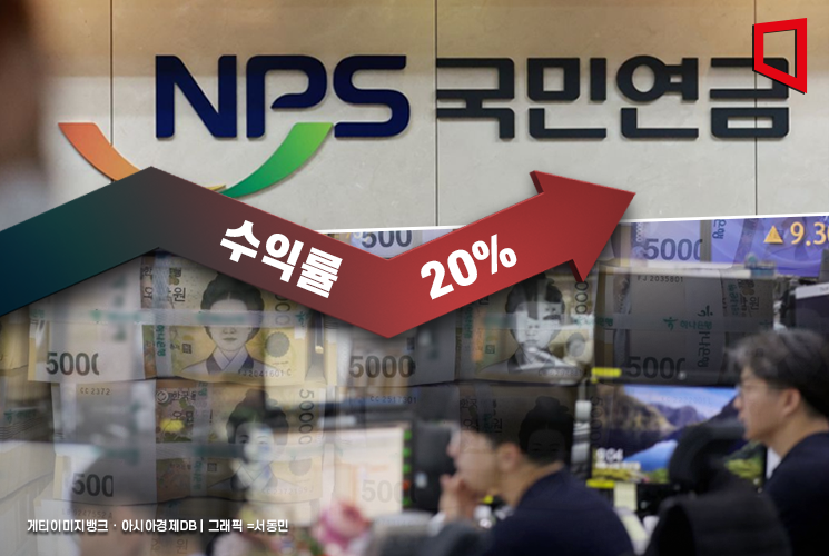 국민연금 年 수익률 20%…사상 최대