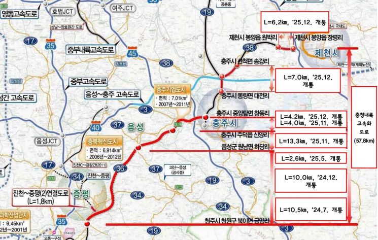 '충청내륙고속화도로' 전 구간 개통, 청주~충주 23분 단축 