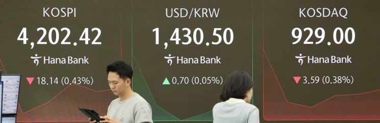 장 초반 약보합…코스피 4200선은 지켜