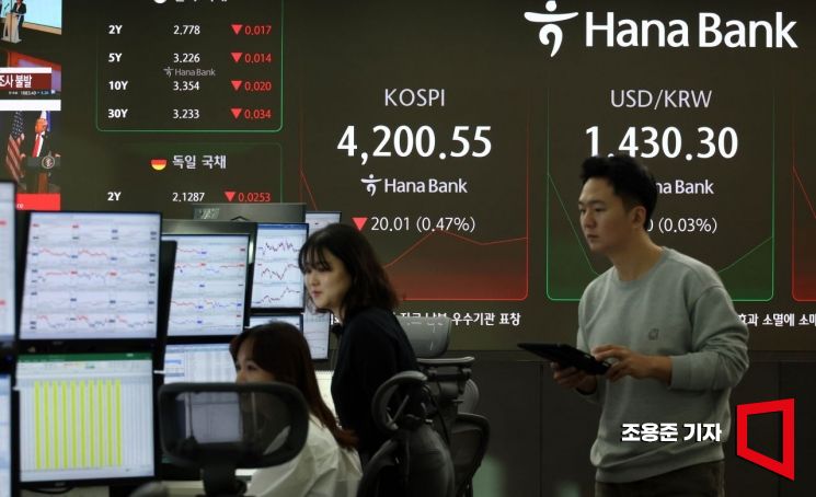 [포토] 코스피, 올해 마지막 거래일 하락 출발