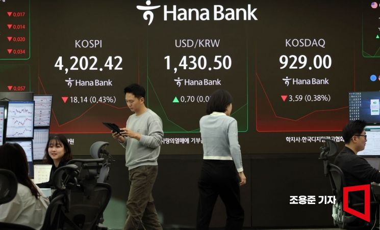 [포토] 코스피, 올해 마지막 거래일 하락 출발