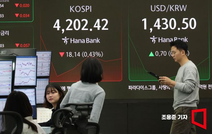 [포토] 코스피 하락 출발