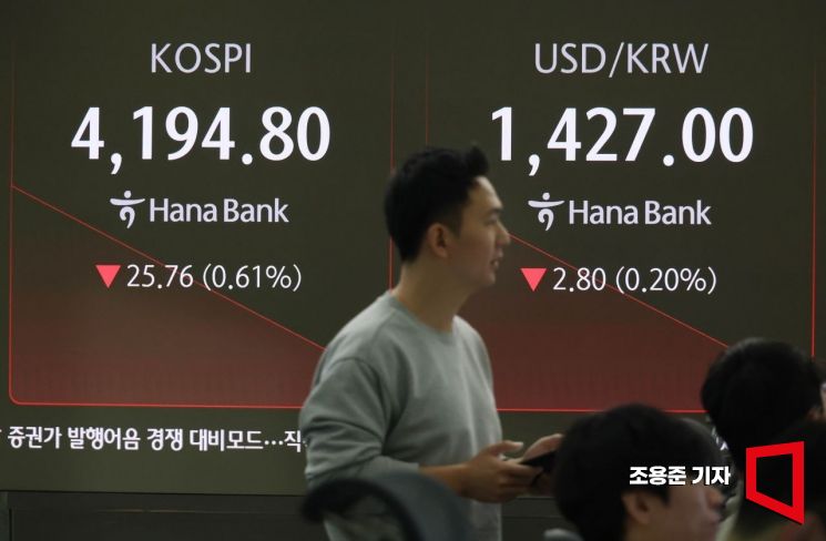 [포토] 코스피 하락 출발, 장중 4200 아래로