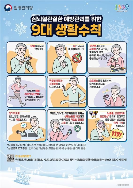심근경색, 남성이 여성보다 3배 더 위험…뇌졸중 환자도 계속 증가