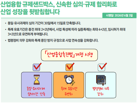 [새해바뀌는것]규제샌드박스 빨라지고 창업 기준 완화…기업 활동 문턱 낮아진다