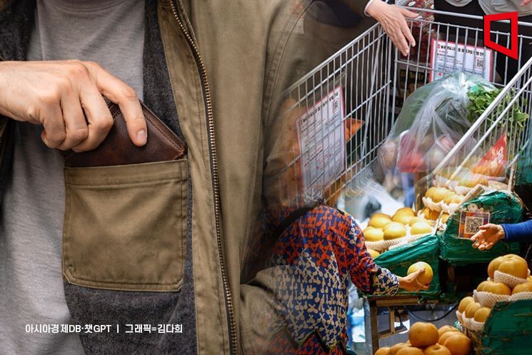 "명절특수 끝났나" 소비 3.3%↓… 21개월 만에 최대폭 감소(종합)
