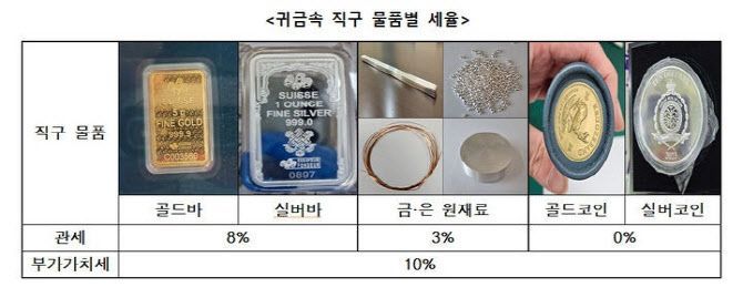 "572% 급증했는데"…투자했다가 '마이너스', 왜