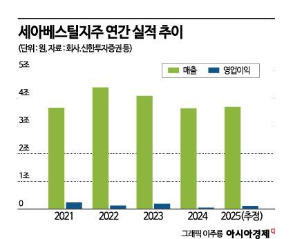 [이주의 관.종]세아베스틸지주, 철강에서 우주로…美공장 쏠리는 시선