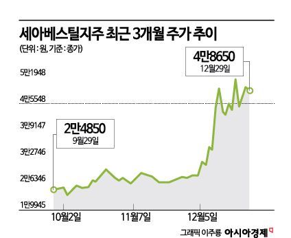 [이주의 관.종]세아베스틸지주, 철강에서 우주로…美공장 쏠리는 시선