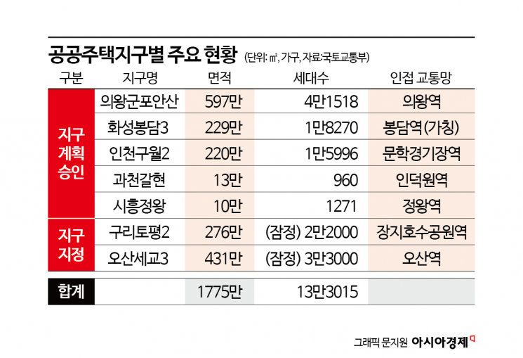 구리·오산에 5.5만가구 공공주택지구 지정