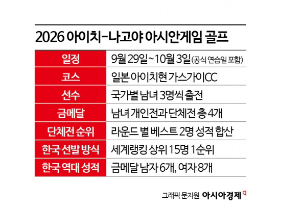 병오년 새해 뜨거운 경쟁… '최종 3인 누구'