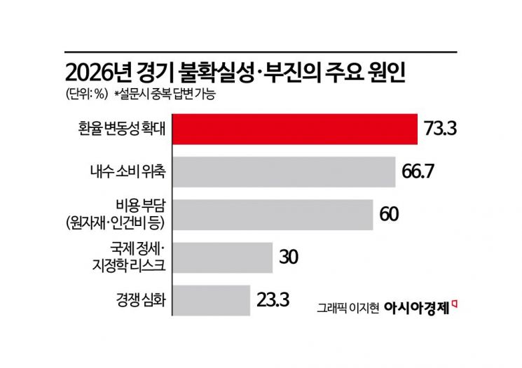 킹달러에 멈춘 소비…유통기업, 내년도 '긴축 모드'
