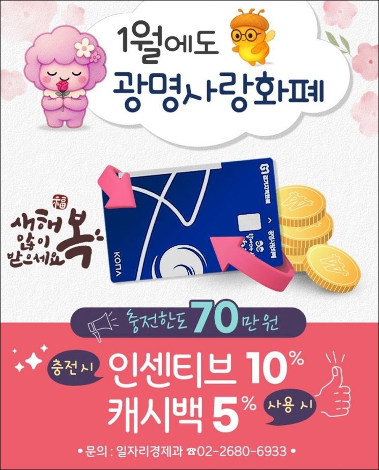 광명시, 다음달 지역화폐 인센티브 10%+캐시백 5% 제공