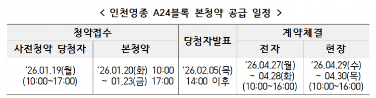 영종하늘도시 84㎡ 4억원대 공공분양…1월19일 청약 시작