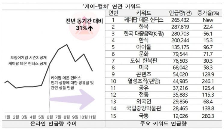 'AI·나다움·웰니스·K-컬처' 등 韓사회문화 주도할 핵심어 