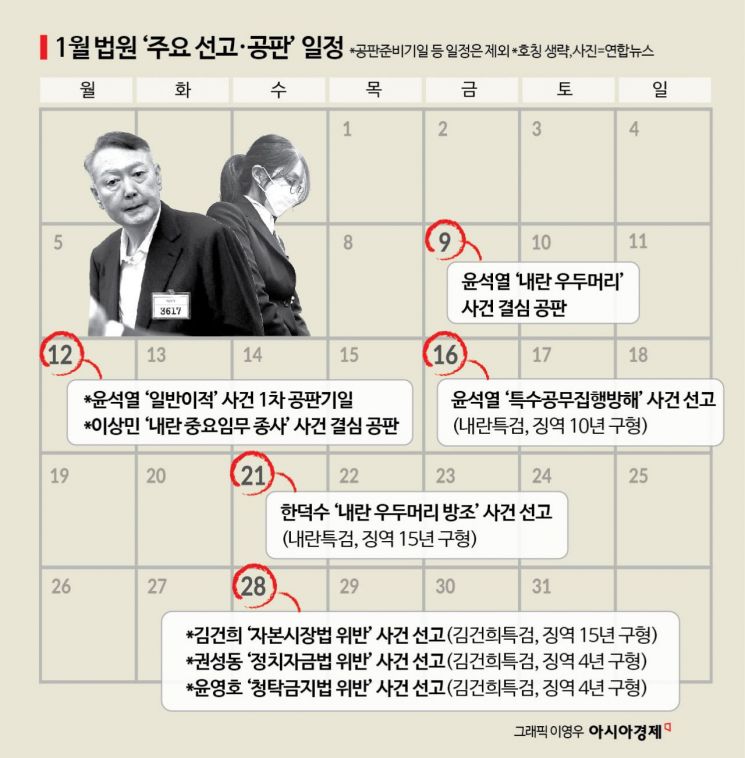 윤석열, 1월부터 줄재판…16일 '체포방해 혐의' 첫 선고