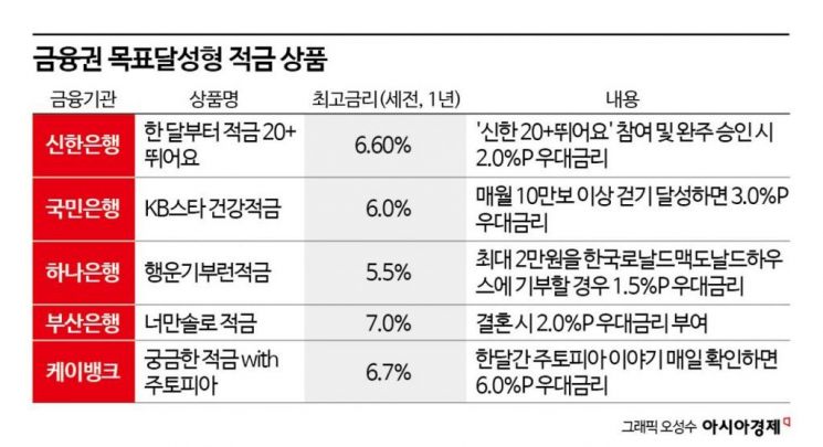 12월 물가 2.3% 상승…연간 상승률 2.1% 5년 만에 최저 [3분 브리프]