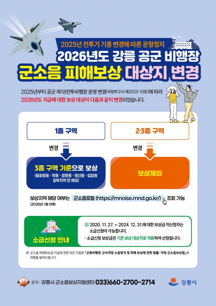 강릉시, 군 소음 피해보상 '대폭 축소'…12일부터 통합 접수
