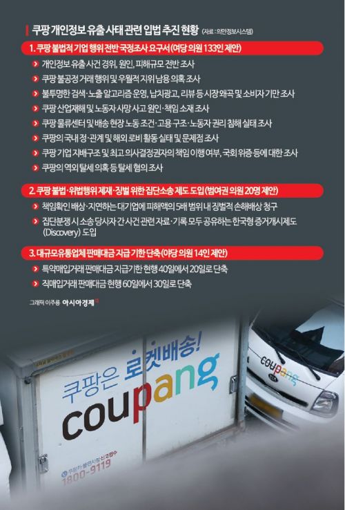 해넘긴 쿠팡 사태…'괘씸죄' 청구서 날아든다