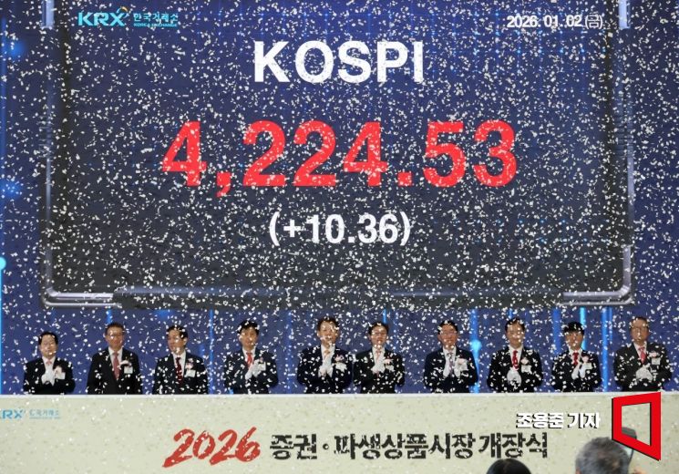 [포토] 장중 사상 최고치 경신한 코스피