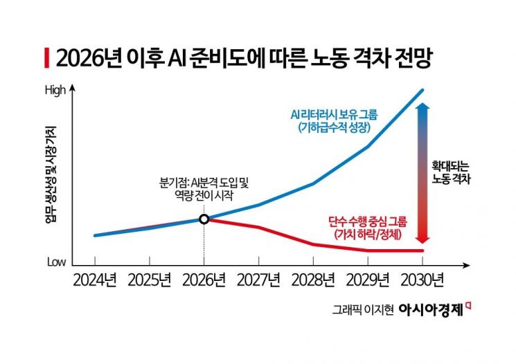 [과학을읽다]2026년, AI 이후의 노동은 어떻게 재설계되는가