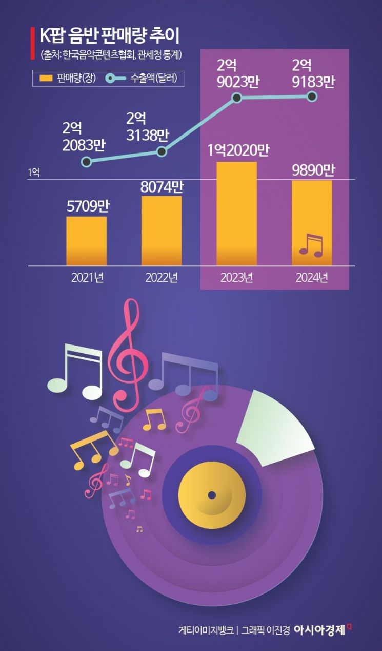 [2026년 K팝]1억 거품 걷힌 K팝…'K-DNA'로 황금기 재도약