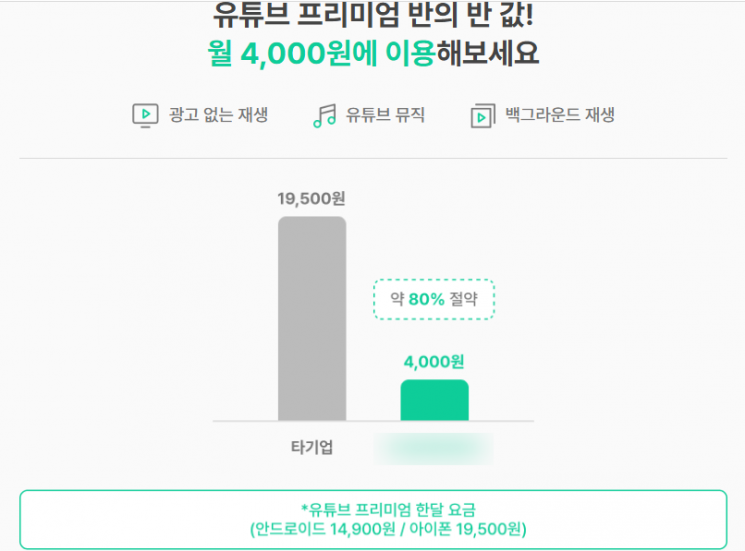"월 4000원이라더니" 싸게 보려다 돈만 날렸다…유튜브 계정 먹통에 속앓이