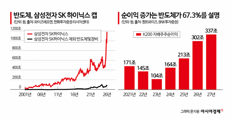 포문 연 '적토마' 증시… 반도체馬 질주 vs 이차전지馬 뒷걸음