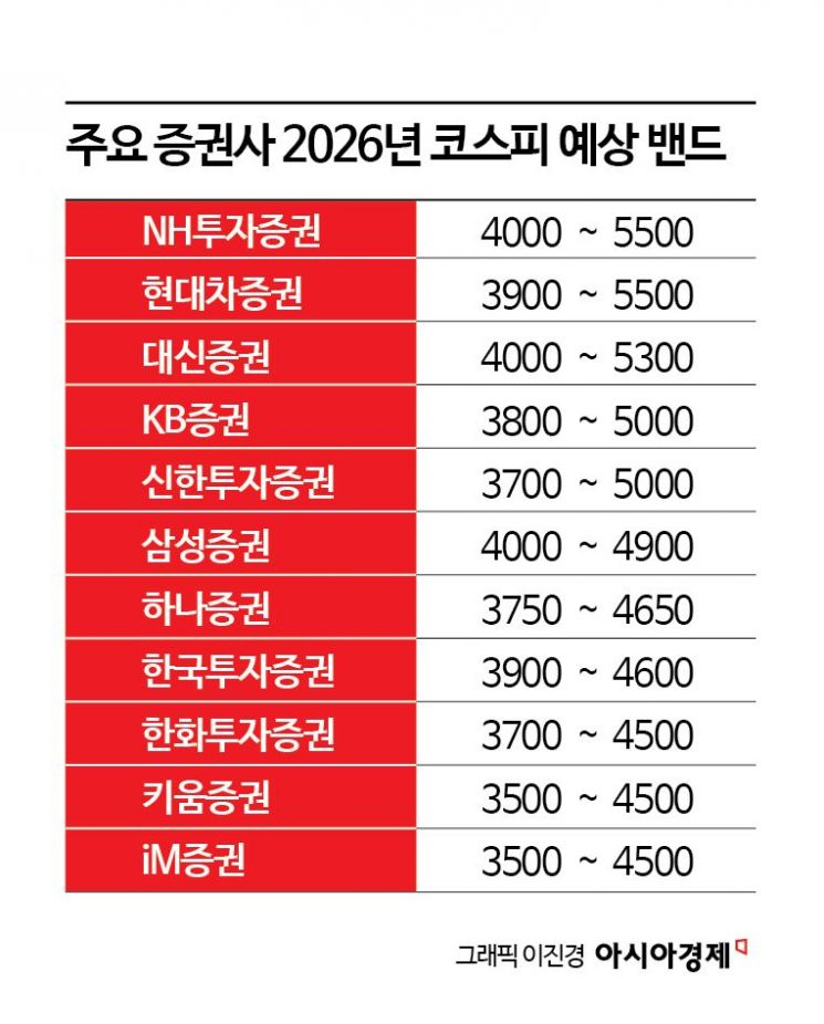 포문 연 '적토마' 증시… 반도체馬 질주 vs 이차전지馬 뒷걸음