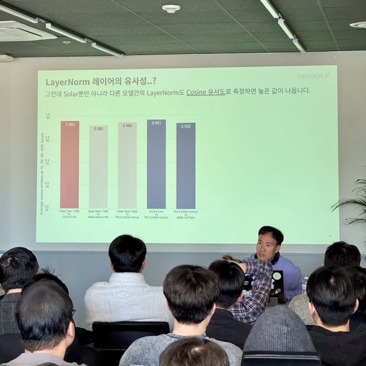 업스테이지, 中 모델 표절 논란에 정면반박…"처음부터 설계"